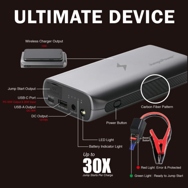 Jumpspower GTS 37000mWh Jump Starter 2000A USB-C Powerbank Wireless Charger - Image 4